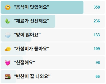 화진호이선장네-후기