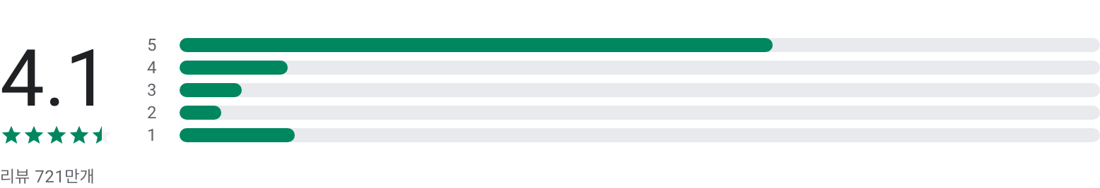 캡컷, CapCut, 동영상 편집 어플, 비디오 자르기