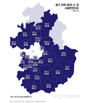 경기사회안전지수 경기도 각 시별 안전지수도표
