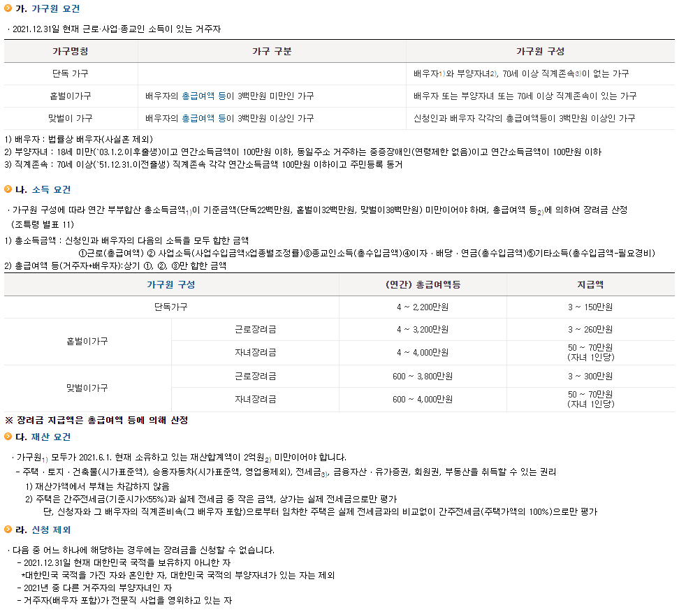 신청자격