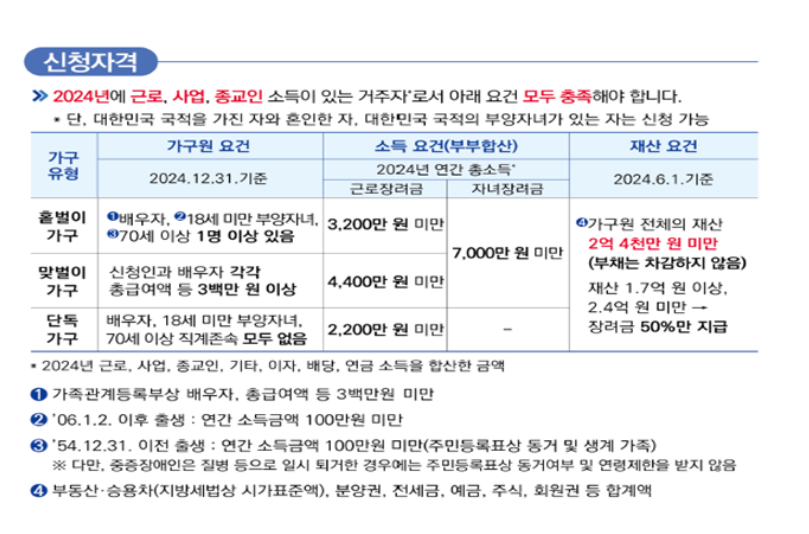 근로장려금 맞벌이