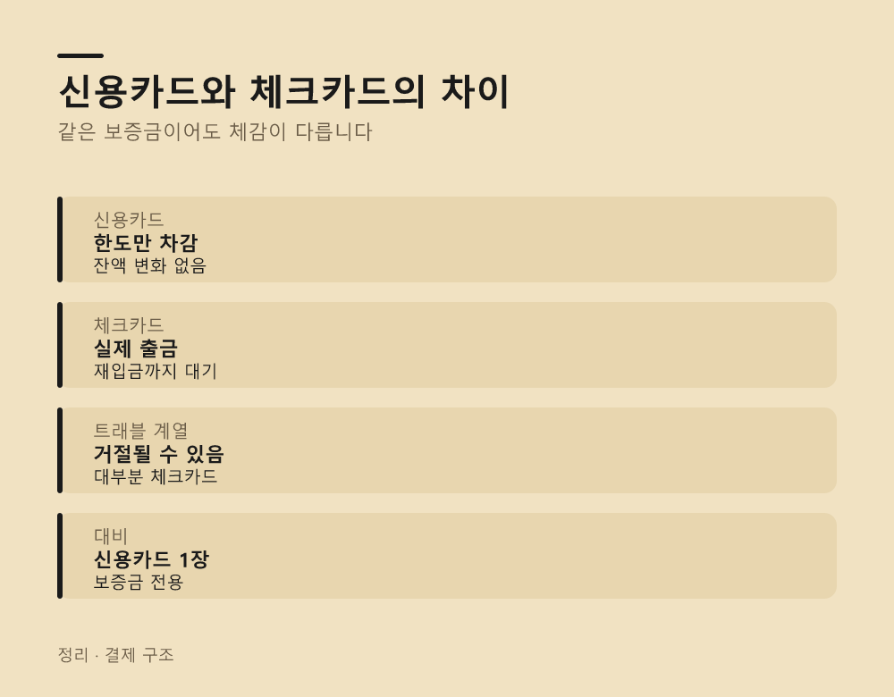 신용카드와 체크카드의 차이