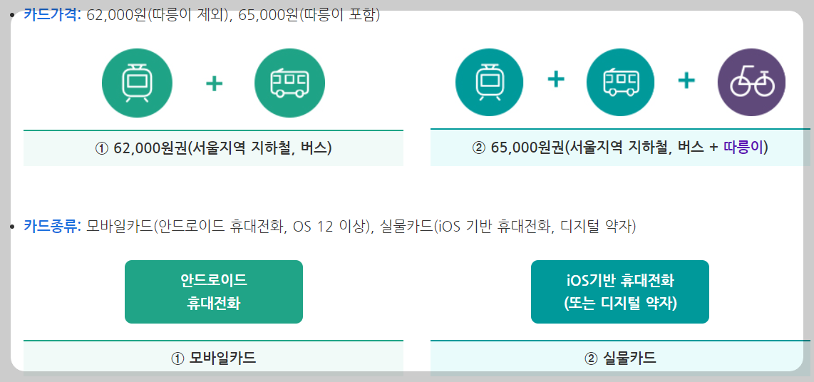 기후동행카드 신청 판매처 모바일카드 사용법 장점 구매방법