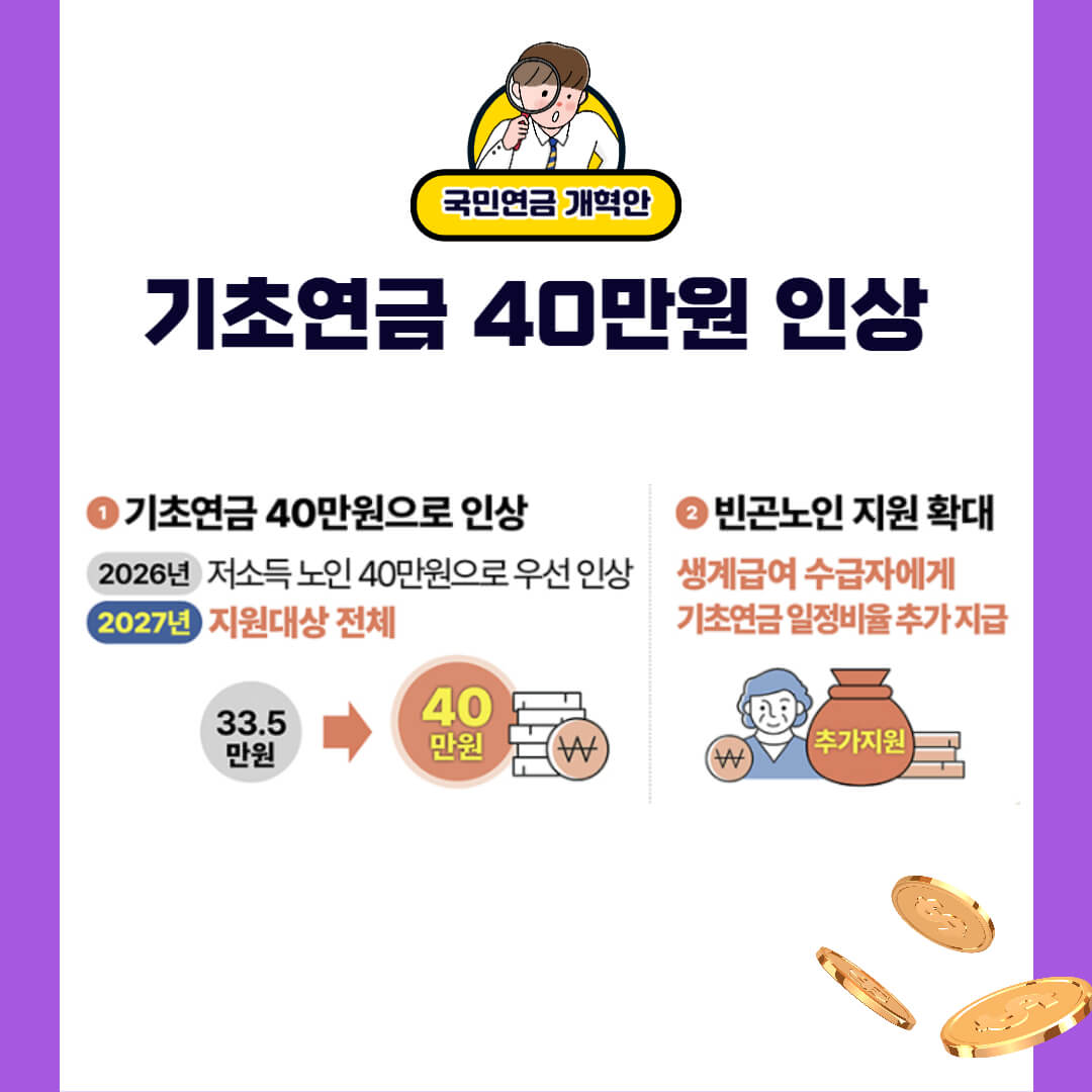 국민연금 개혁안, 국민연금 인상, 기초연금, 기초연금 인상, 기초연금 40만원