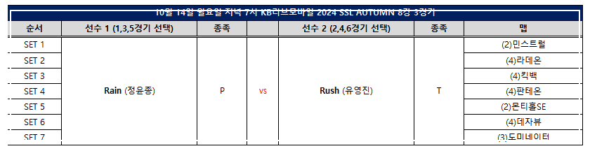 8강 3경기 맵