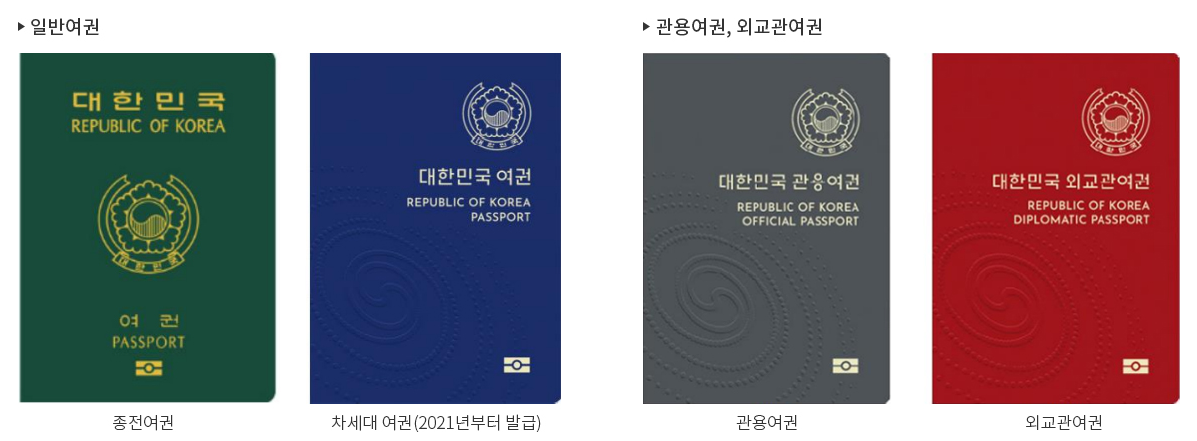 여권 갱신 및 재발급 준비물 온라인 신청