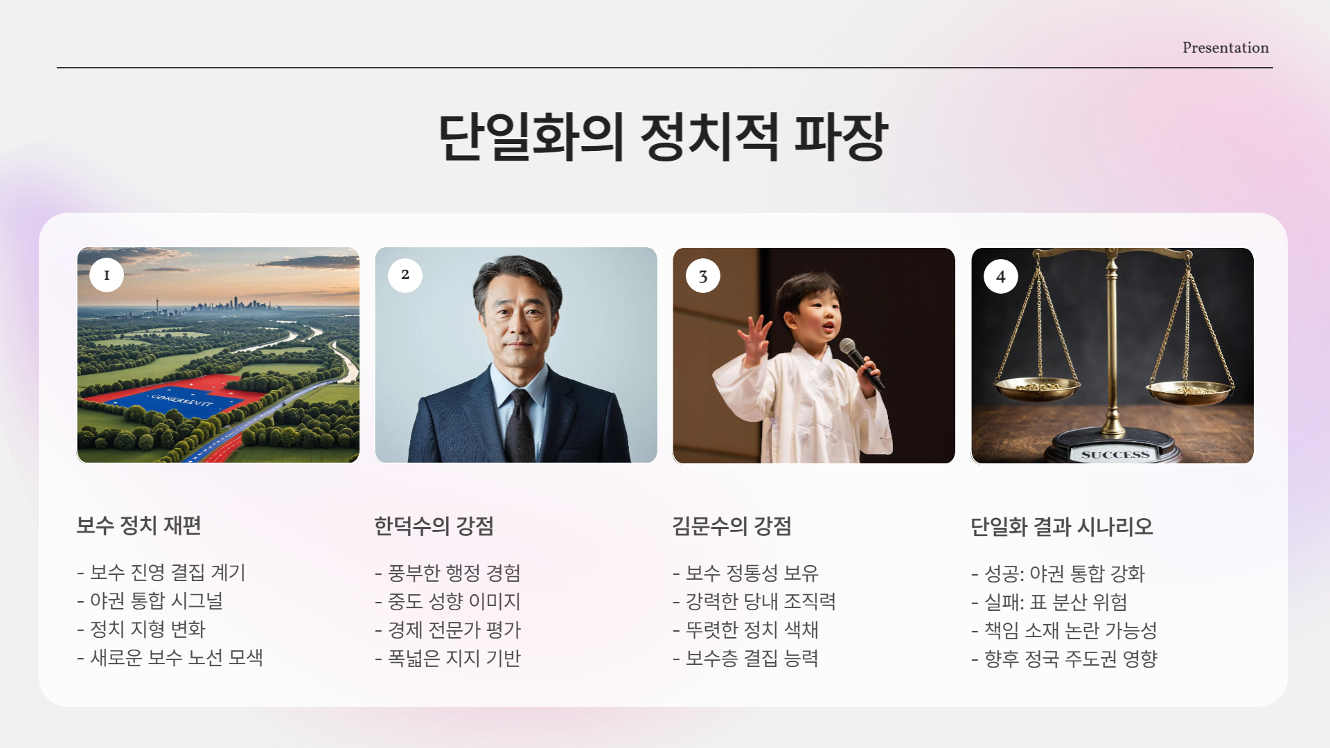 단일화가 미치는 정치적 파장