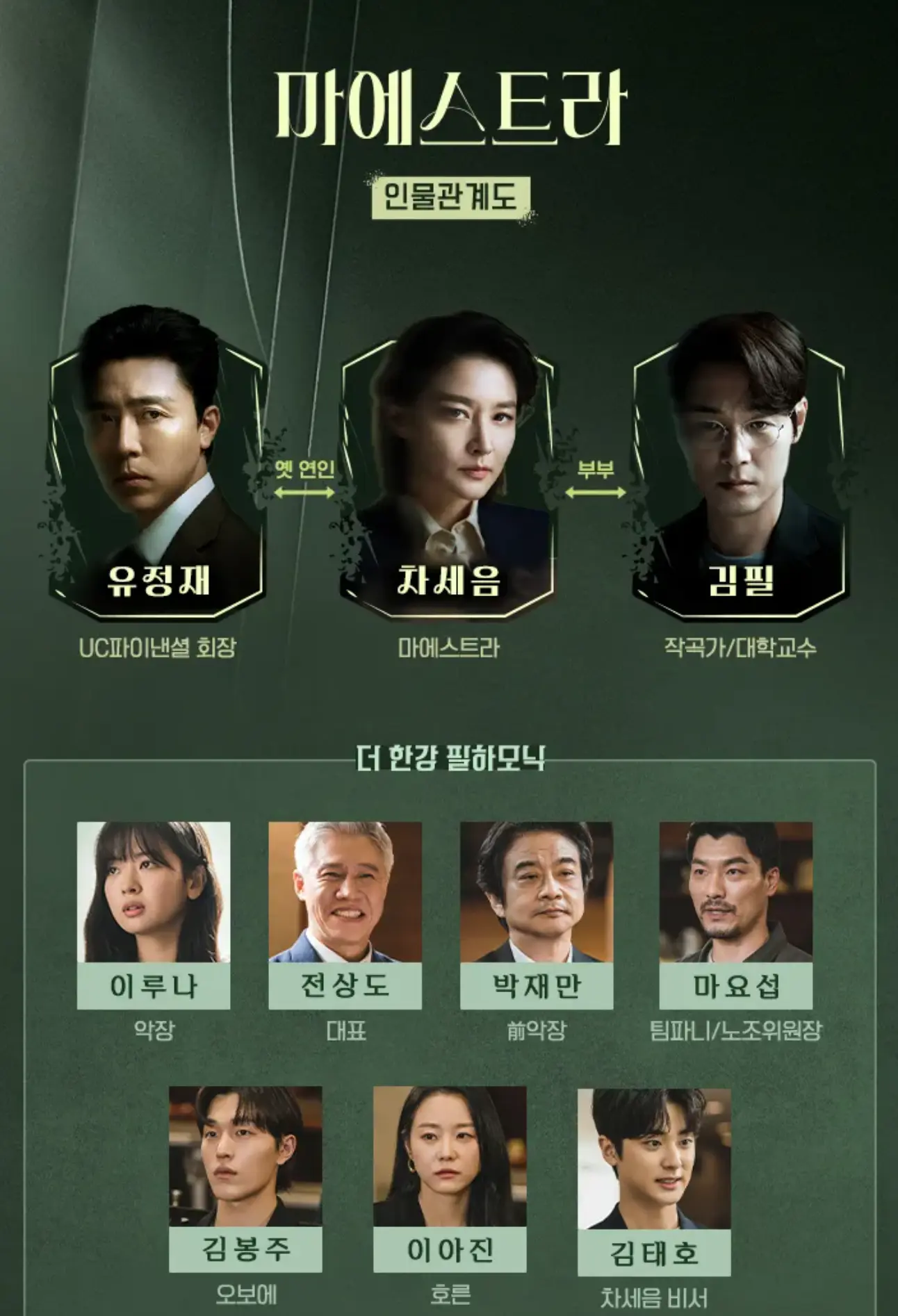 마에스트라 인물관계도 상
