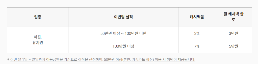 캐시백 실적기준