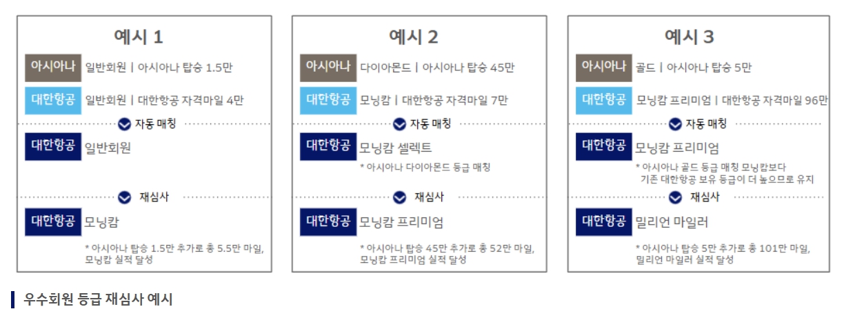 대한항공 아시아나항공 우수회원 등급 재심사