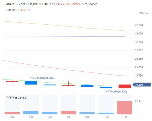 항암치료제관련주대장주수혜주TOP5_제넥신