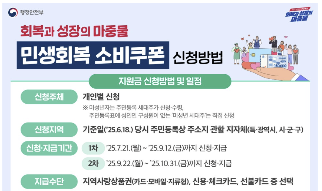 민생지원금 25만원 신청 기간 방법 사용처 1분 요약