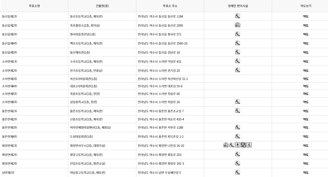 여수시 대통령선거 사전투표 투표장소 투표소 위치 투표 방법