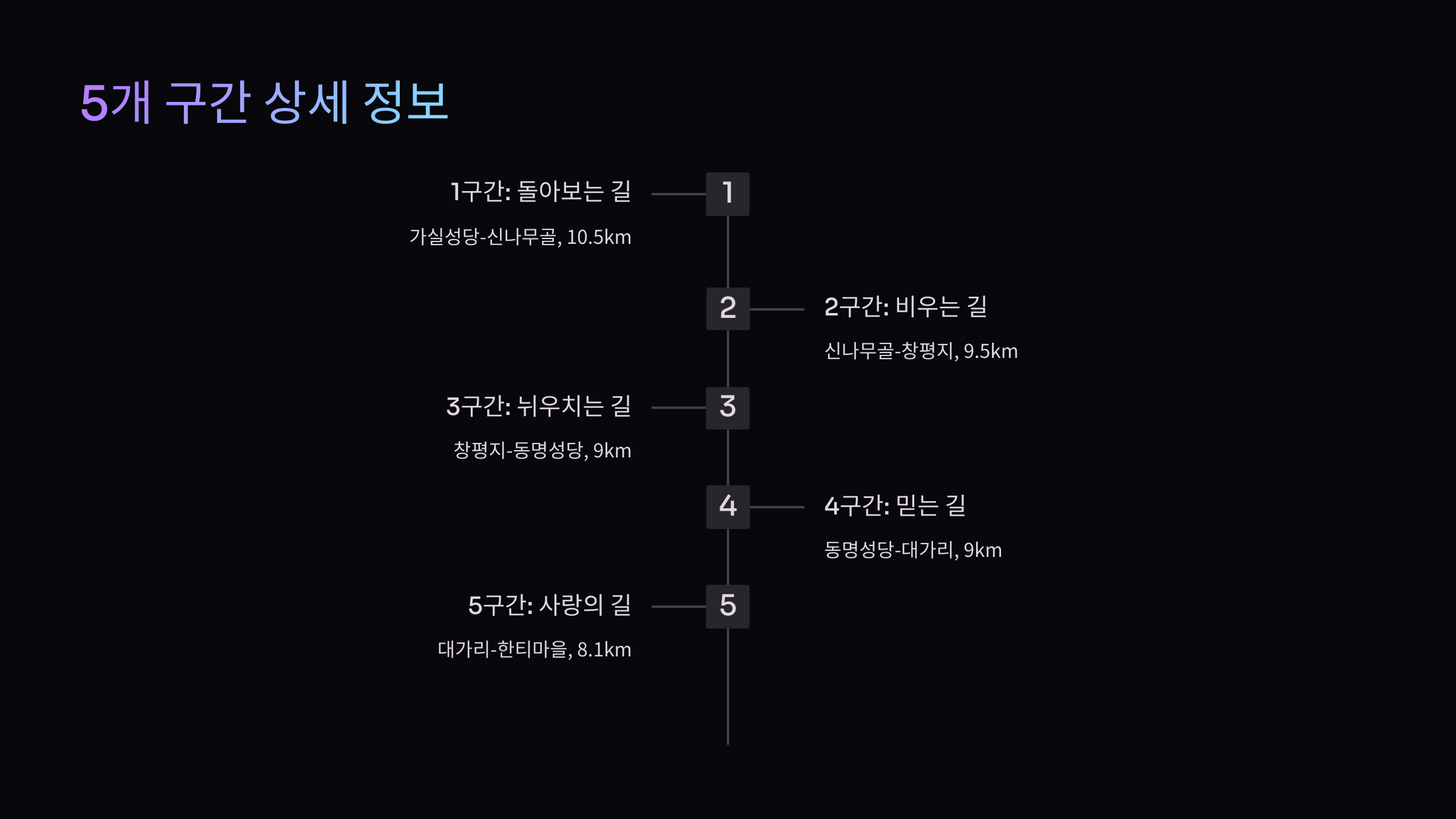 5개구간정보