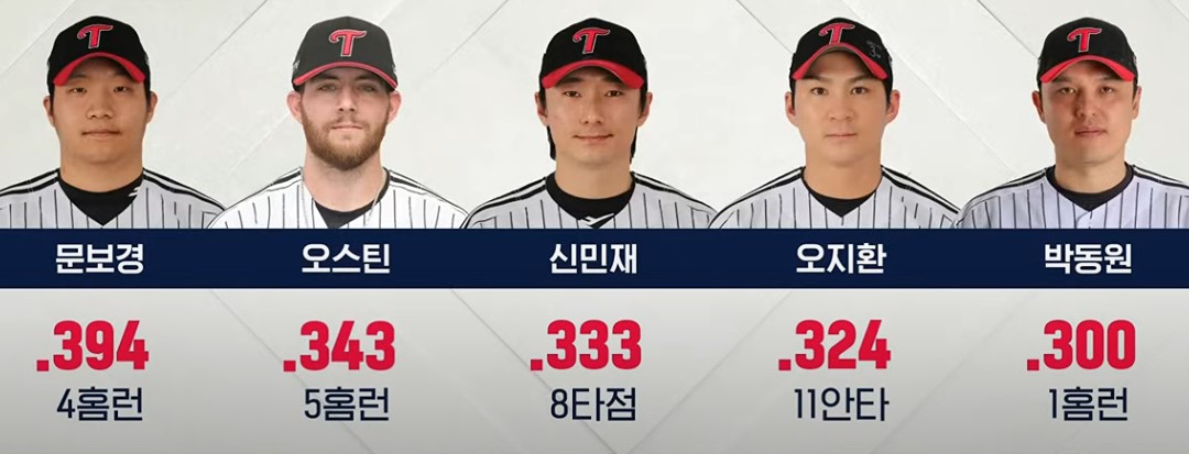 2025 프로야구 LG vs 기아