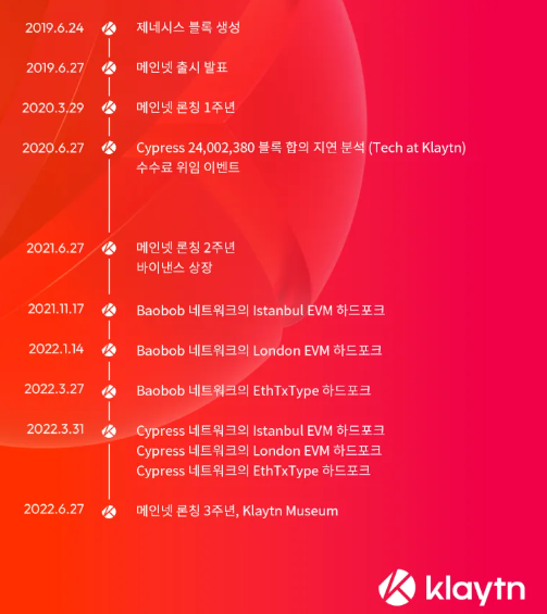 암호화폐 클레이튼 클레이(KLAY) 코인 전망