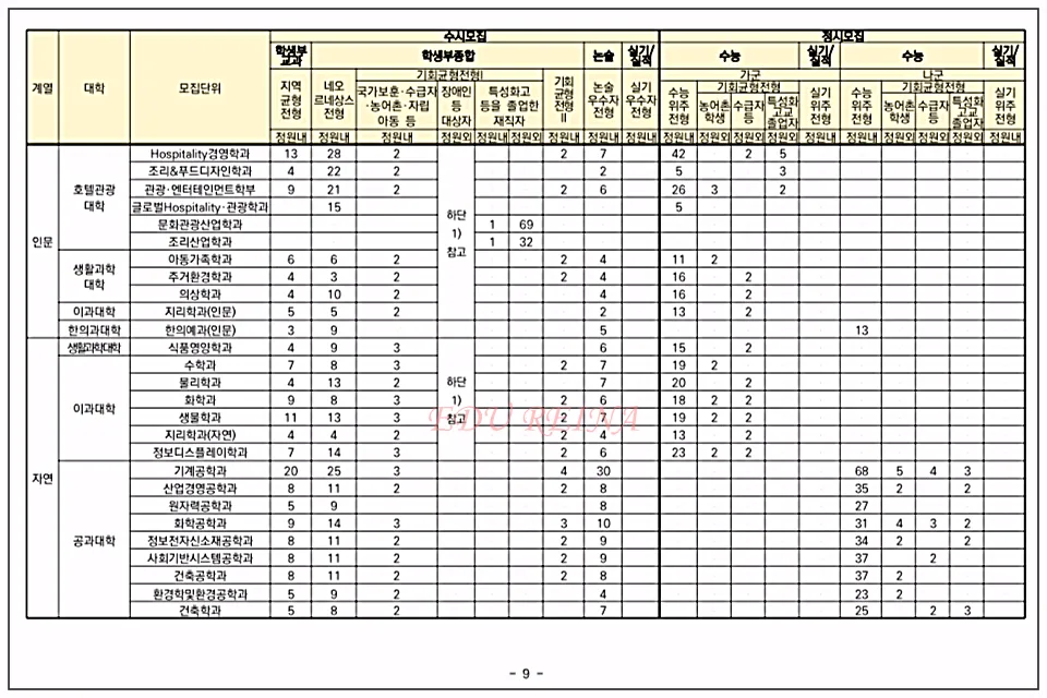 경희대-전형별 모집인원 2
