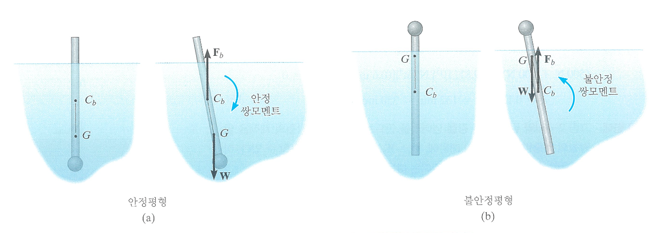 buoy 뜻