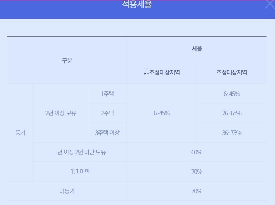 양도세계산기