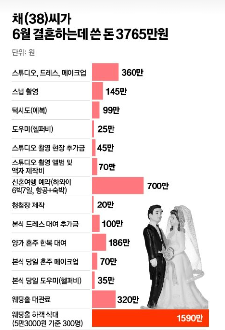 2025결혼지원금