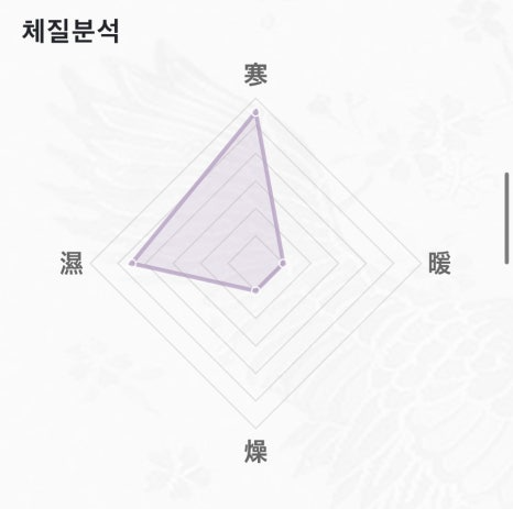 자미두수 무료 명반 프로그램 결혼운 부처궁 칠살 천기