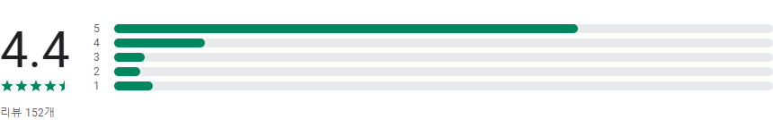 실비아 - 두뇌운동, 기억력, 치매예방 필수앱