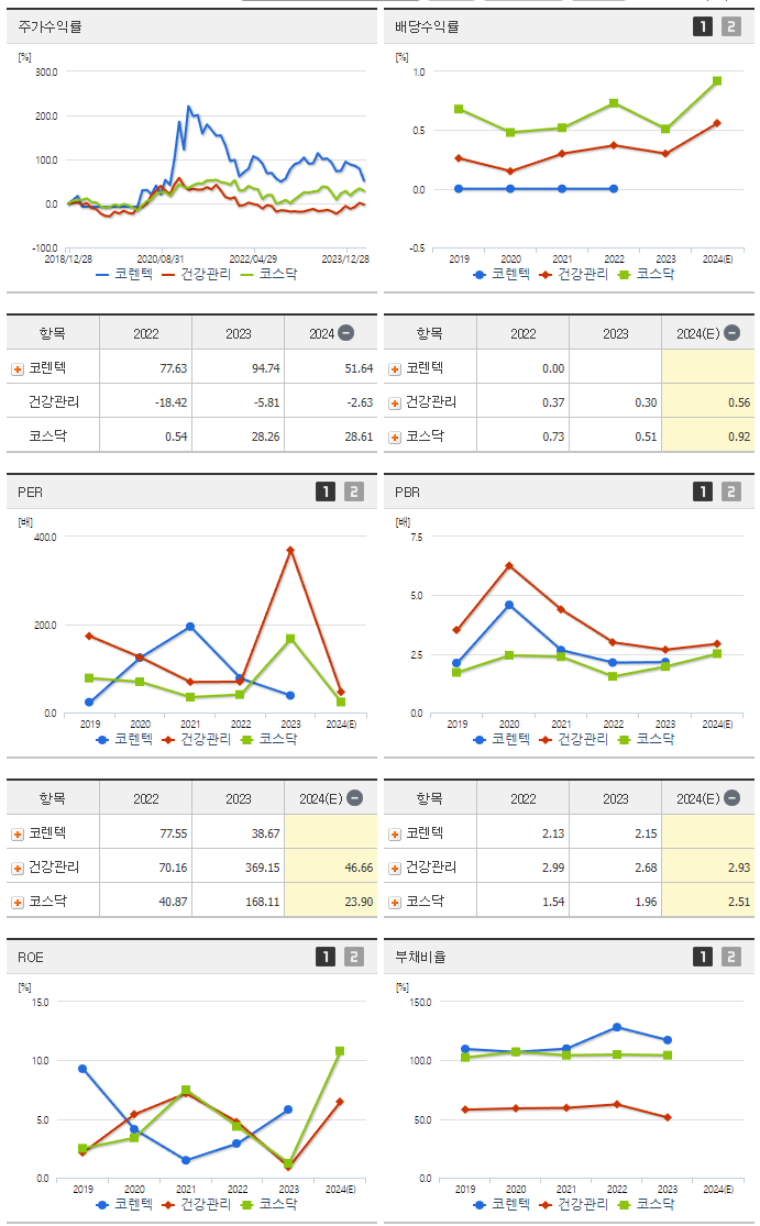 코렌텍_섹터분석