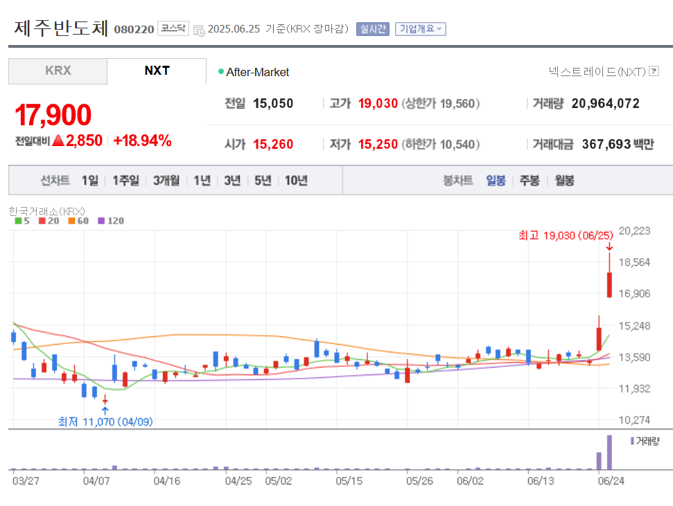 제주반도체 주가