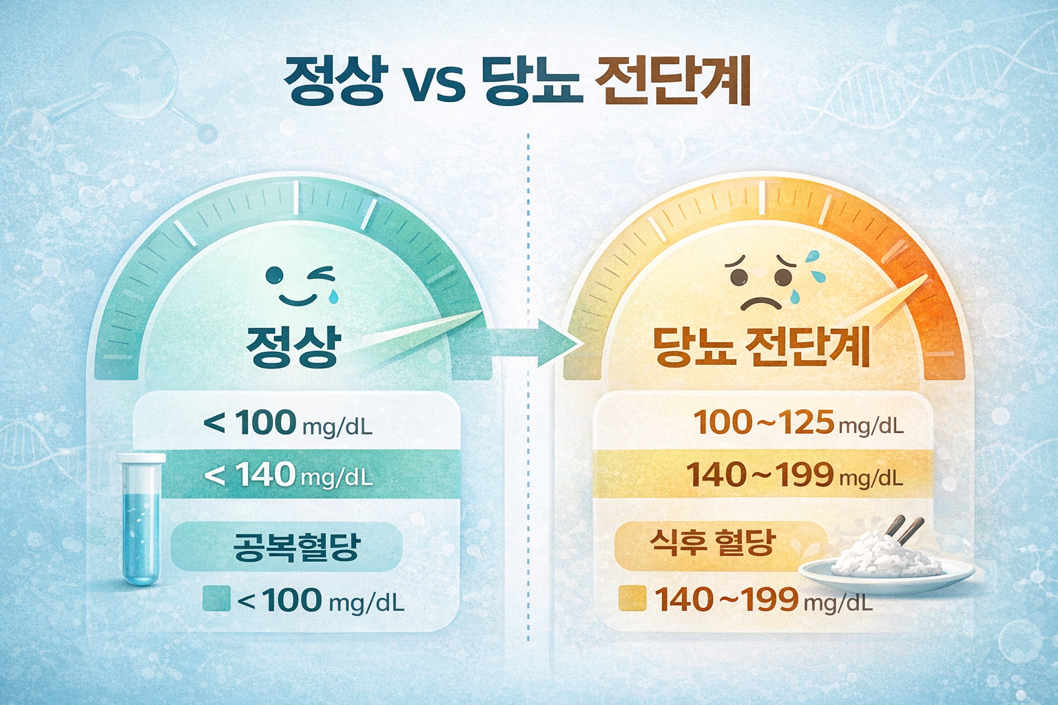 40대 당뇨 전단계 증상 알아보기