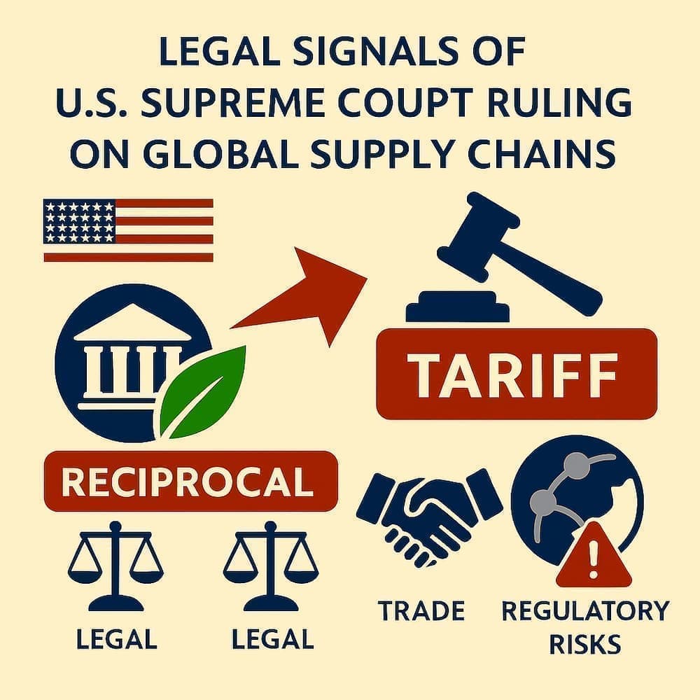 미국 연방대법원 판결이 글로벌 공급망에 준 법적 신호 분석