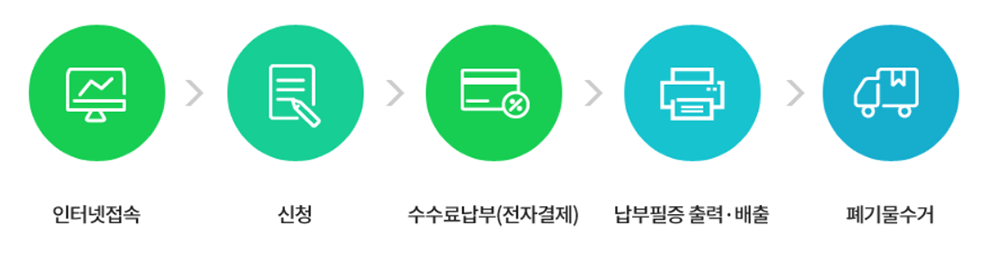 대형가구 생활폐기물 가전폐기물 스티커 가격