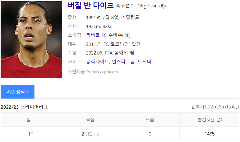 버질 반 다이크 (출처 : Daum 인물검색)