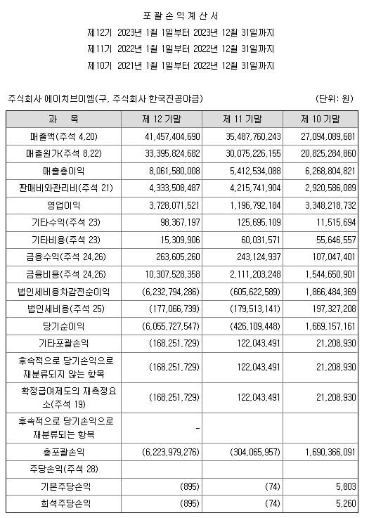 에이치브이엠 5월 공모주 일정