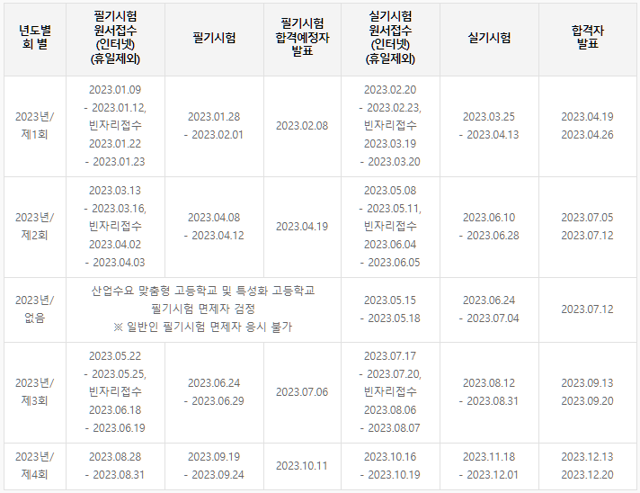 조경기능사-시험일정-시험과목-설명하는-사진