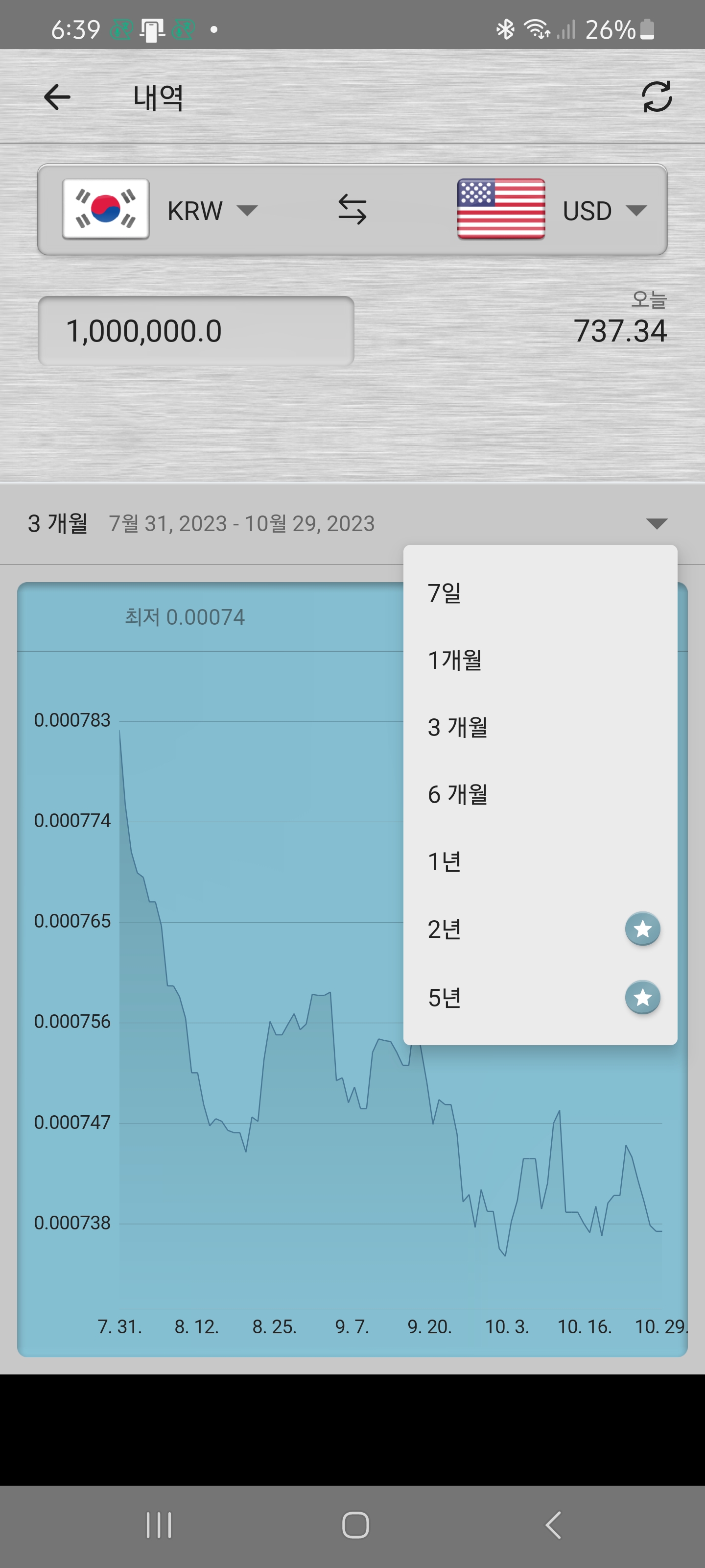 환율추세 그래프