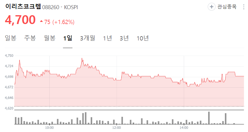 이리츠코크렙-주가
