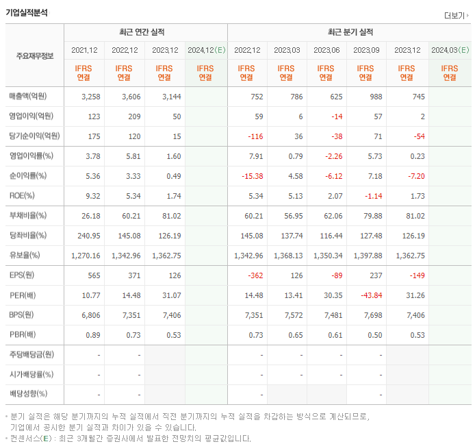 알에프텍_실적