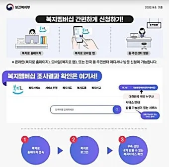 사회보장 정보 복지로 온라인 신청 자격 확인 활용 요령_17