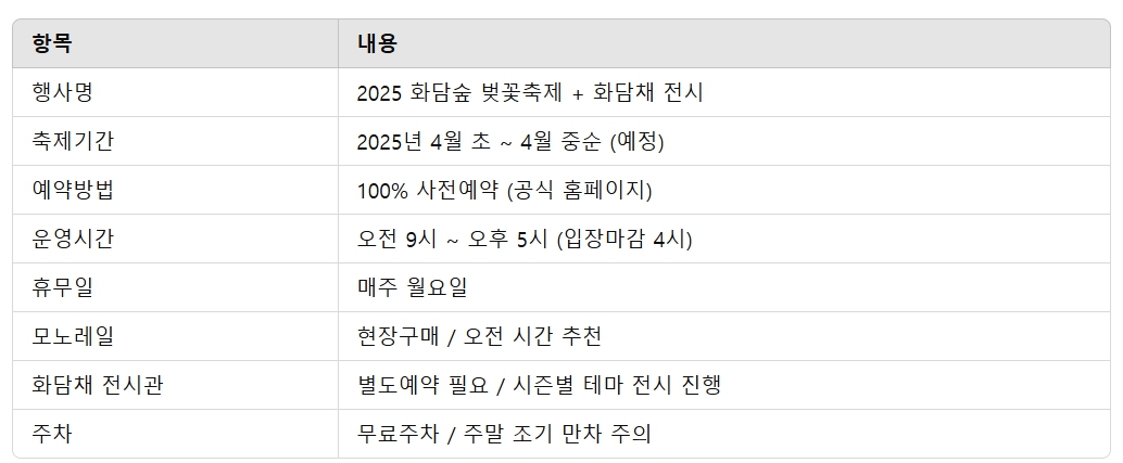 2025 화담숲 벚꽃축제, 화담채 예약 방법 완벽 가이드