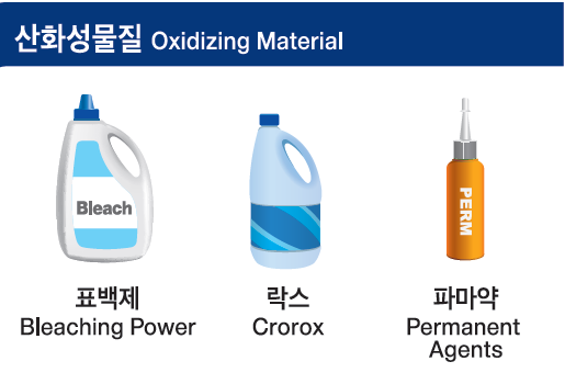 비행기 반입금지 위험물