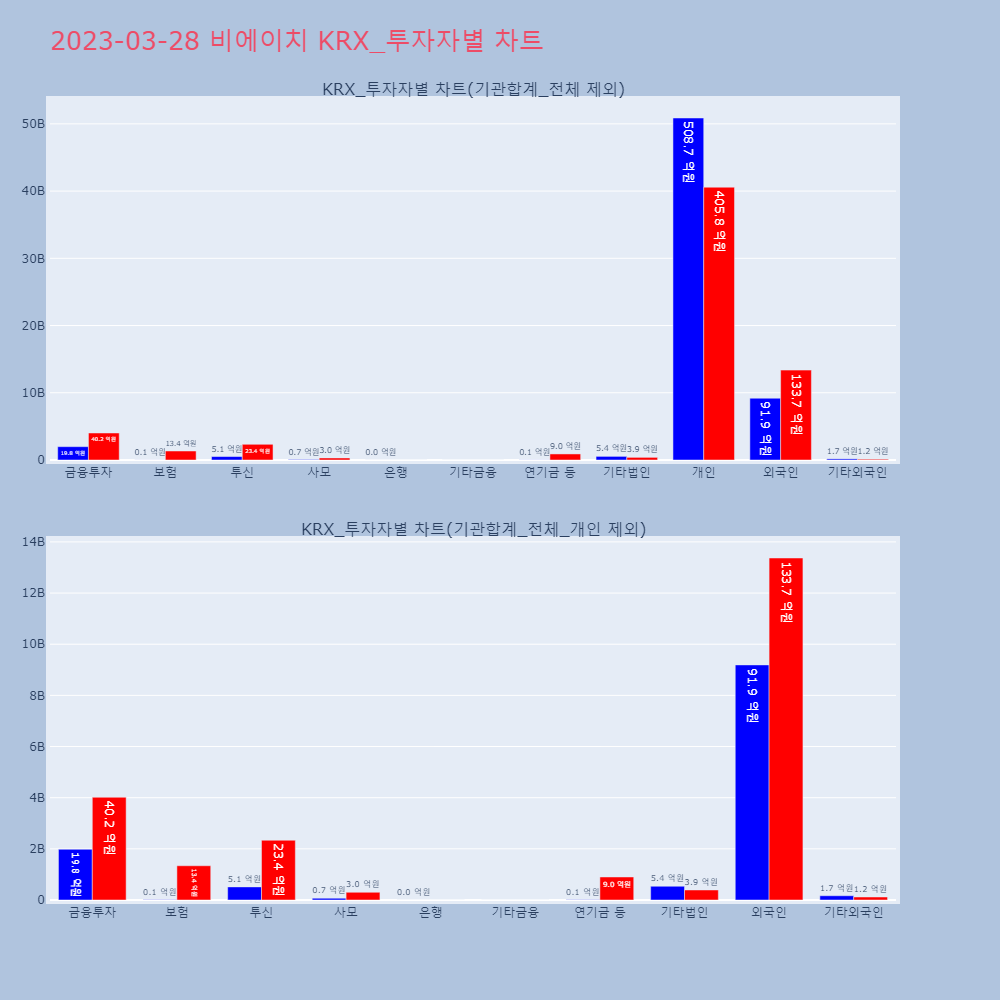 비에이치_KRX_투자자별_차트