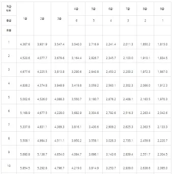 2025 교원 봉급표 인상률_14