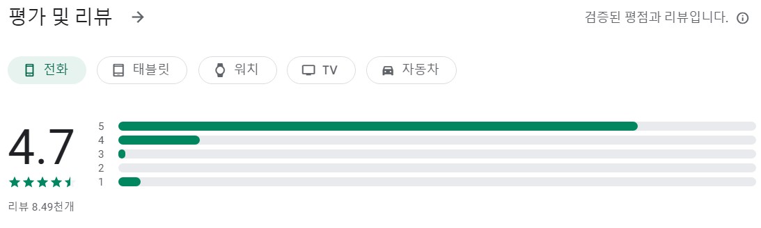 HeyChina앱 평가