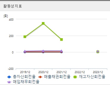 제닉스 주가 활동성