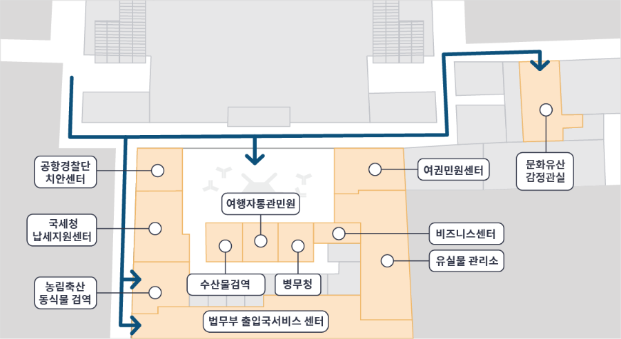 정부종합행정센터 내부 배치