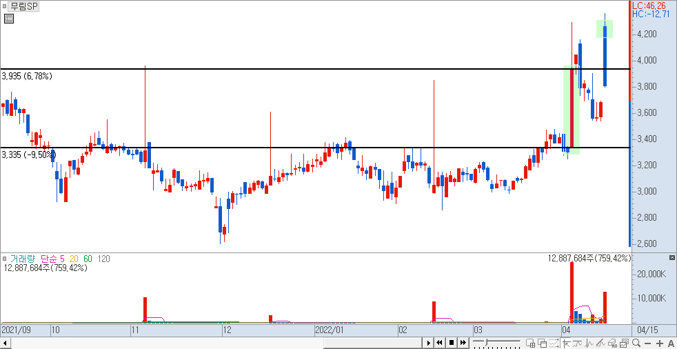 무림SP 상승 예시