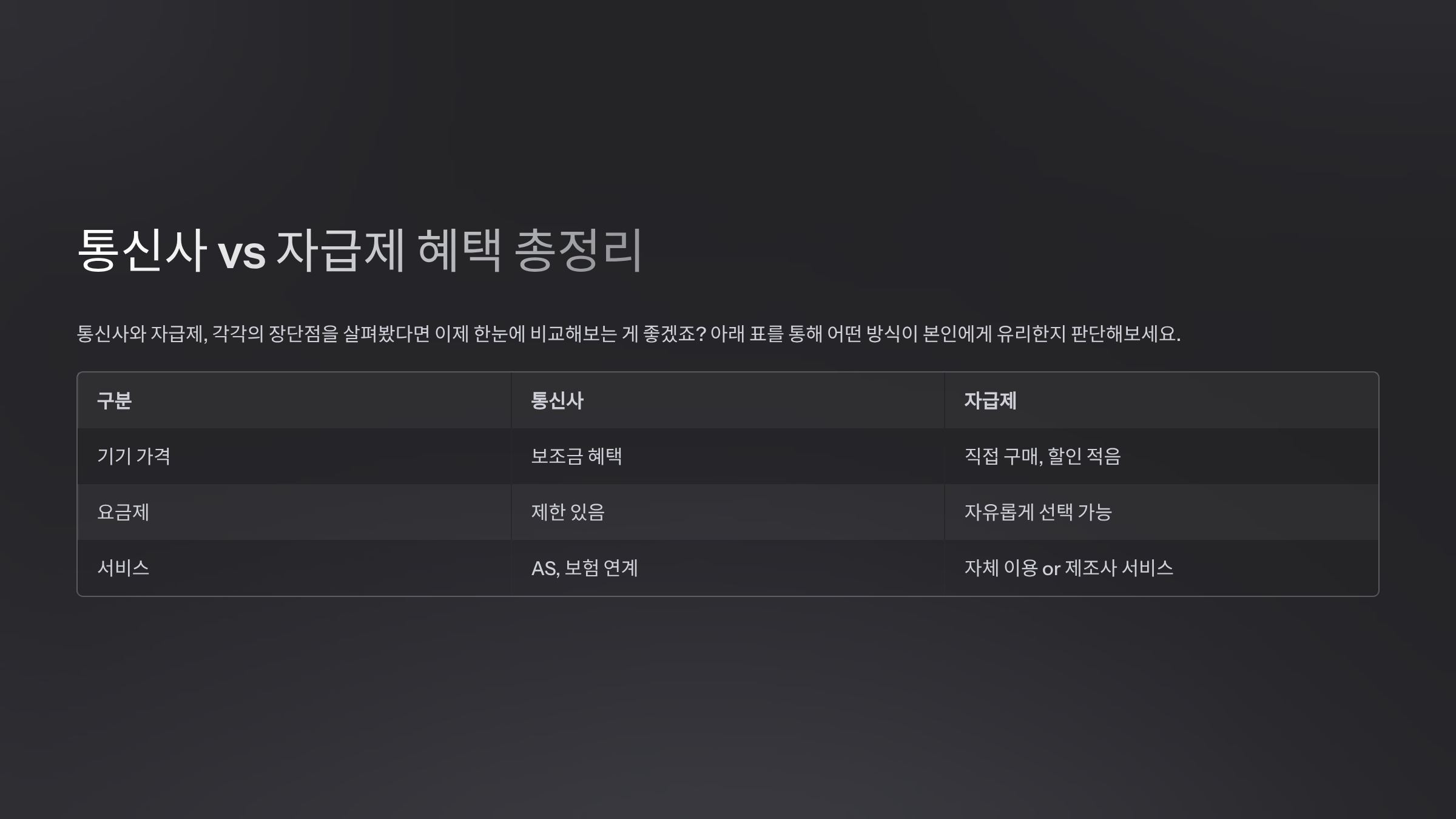 통신사 vs 자급제 혜택 총정리