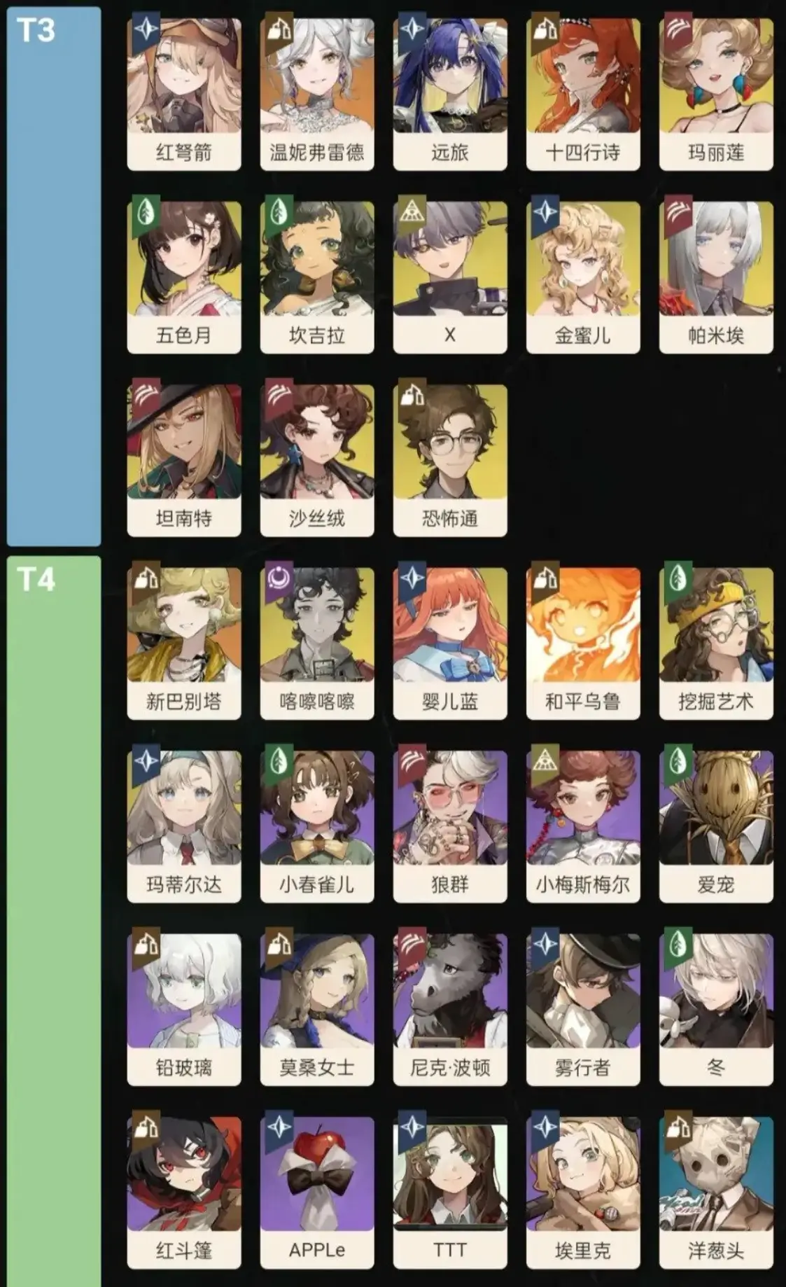 리버스 1999 최신 티어표_02