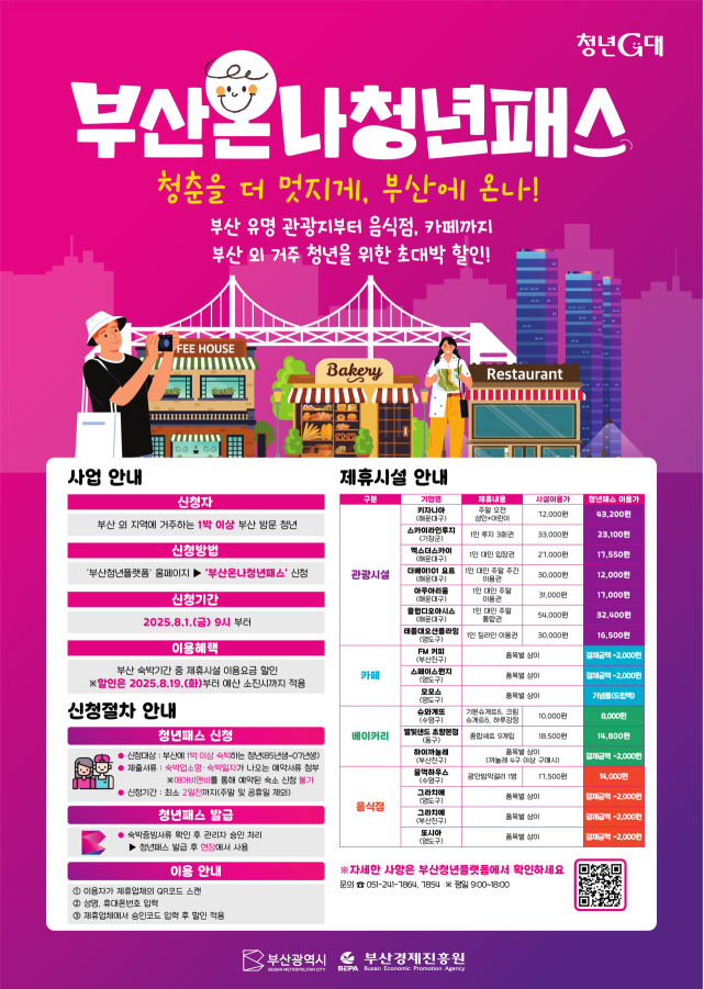 부산온나청년패스 신청 및 할인방법 총정리