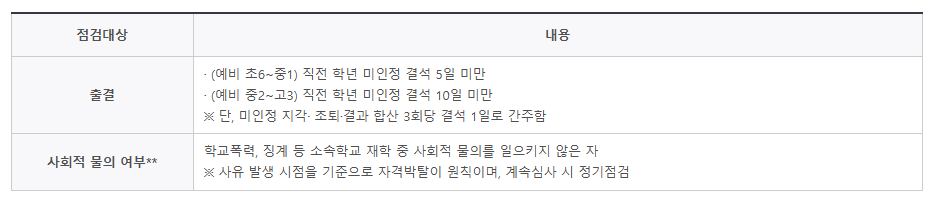 자격 유지 기준 및 계속 지원 심사 요건